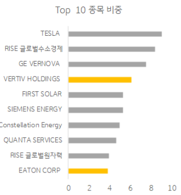 KB 글로벌 클린에너지 수소경제 펀드